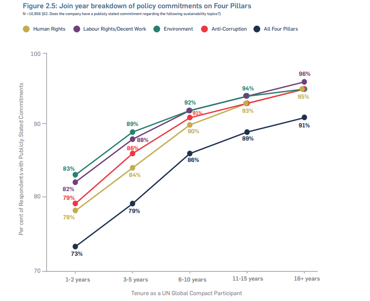 A graph of a number of people
AI-generated content may be incorrect.